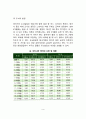 [영아기 신체운동발달] 영아기 신체발달(신체성장) 및 운동발달 영아의 생리적 기능 3페이지