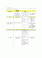 알츠하이머 치매 케이스스터디 6페이지