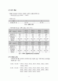 브리넬 경도시험기 보고서 10페이지