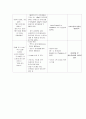급성기관지염 케이스 (Acute Bronchitis Pneumonia case study 급성기관지염 케이스간호과정 기관지염 급성기관지염 케이스) 24페이지