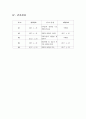 급성기관지염 케이스 (Acute Bronchitis Pneumonia case study 급성기관지염 케이스간호과정 기관지염 급성기관지염 케이스) 26페이지