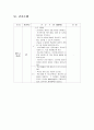 급성기관지염 케이스 (Acute Bronchitis Pneumonia case study 급성기관지염 케이스간호과정 기관지염 급성기관지염 케이스) 32페이지