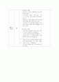 급성기관지염 케이스 (Acute Bronchitis Pneumonia case study 급성기관지염 케이스간호과정 기관지염 급성기관지염 케이스) 35페이지