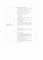 급성기관지염 케이스 (Acute Bronchitis Pneumonia case study 급성기관지염 케이스간호과정 기관지염 급성기관지염 케이스) 36페이지