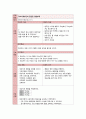 급성췌장염(Acute pancreatitis) 케이스스터디 20페이지