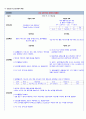 급성심근경색증(acute myocardial infarction AMI) 케이스 스터디 32페이지
