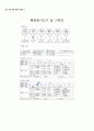 급성심근경색증(acute myocardial infarction AMI) 케이스 스터디 34페이지