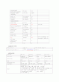 담낭용종 케이스 스터디 (gallbladder polyp 담낭용종 케이스 Laparoscopic cholecystectomy 케이스 스터디 간호과정) 4페이지