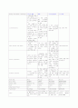 담낭용종 케이스 스터디 (gallbladder polyp 담낭용종 케이스 Laparoscopic cholecystectomy 케이스 스터디 간호과정) 5페이지