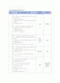 담낭용종 케이스 스터디 (gallbladder polyp 담낭용종 케이스 Laparoscopic cholecystectomy 케이스 스터디 간호과정) 12페이지