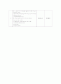 담낭용종 케이스 스터디 (gallbladder polyp 담낭용종 케이스 Laparoscopic cholecystectomy 케이스 스터디 간호과정) 13페이지