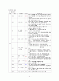 기흉 케이스 (기흉 기흉 케이스 스터디 기흉 CASE 기흉 간호과정) 10페이지