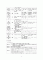 기흉 케이스 (기흉 기흉 케이스 스터디 기흉 CASE 기흉 간호과정) 13페이지