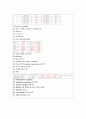 당뇨 케이스 스터디 A+ (당뇨 당뇨 CASE 당뇨 간호과정 당뇨 케이스 스터디) 13페이지