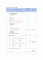 당뇨 케이스 스터디 A+ (당뇨 당뇨 CASE 당뇨 간호과정 당뇨 케이스 스터디) 14페이지