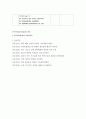 당뇨 케이스 스터디 A+ (당뇨 당뇨 CASE 당뇨 간호과정 당뇨 케이스 스터디) 16페이지