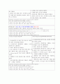당뇨 케이스 스터디 A+ (당뇨 당뇨 CASE 당뇨 간호과정 당뇨 케이스 스터디) 19페이지