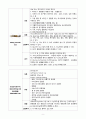 기흉 케이스  10페이지