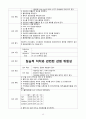 기흉 케이스  13페이지