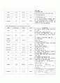 담도증 케이스 (CBD STONE 담도결석 케이스 담도증 케이스 스터디 cbd gb stone) 11페이지