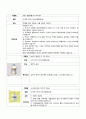 담도증 케이스 (CBD STONE 담도결석 케이스 담도증 케이스 스터디 cbd gb stone) 15페이지