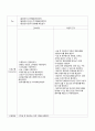 담도증 케이스 (CBD STONE 담도결석 케이스 담도증 케이스 스터디 cbd gb stone) 19페이지
