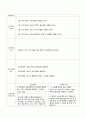 담도증 케이스 (CBD STONE 담도결석 케이스 담도증 케이스 스터디 cbd gb stone) 21페이지