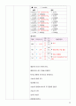 담관암 케이스 (담관암 케이스 담도암 케이스 폐쇄성 담관암 간호과정) 23페이지