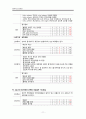 전립선암 케이스 (전립선암 전립선암 케이스 스터디 전립선암 CASE STUDY 전립선암 간호과정) 11페이지