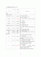 유방암 케이스 (유방암 유방암 케이스 스터디 유방암 CASE STUDY 유방암 간호과정) 12페이지
