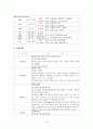 유방암 케이스 (유방암 유방암 케이스 스터디 유방암 CASE STUDY 유방암 간호과정) 13페이지