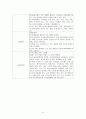 유방암 케이스 (유방암 유방암 케이스 스터디 유방암 CASE STUDY 유방암 간호과정) 14페이지