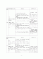 유방암 케이스 (유방암 유방암 케이스 스터디 유방암 CASE STUDY 유방암 간호과정) 17페이지