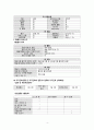 폐암 케이스 스터디 (폐암 폐암 CASE STUDY 폐암 케이스 스터디 폐암 간호과정 LUNG CANCER CASE 간호과정) 4페이지