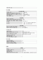 폐암 케이스 스터디 (폐암 폐암 CASE STUDY 폐암 케이스 스터디 폐암 간호과정 LUNG CANCER CASE 간호과정) 6페이지