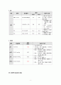 폐암 케이스 스터디 (폐암 폐암 CASE STUDY 폐암 케이스 스터디 폐암 간호과정 LUNG CANCER CASE 간호과정) 8페이지