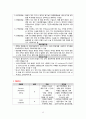 폐암 케이스 스터디 (폐암 폐암 CASE STUDY 폐암 케이스 스터디 폐암 간호과정 LUNG CANCER CASE 간호과정) 12페이지