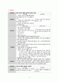 폐암 케이스 스터디 (폐암 폐암 CASE STUDY 폐암 케이스 스터디 폐암 간호과정 LUNG CANCER CASE 간호과정) 15페이지
