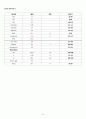말기신부전 케이스 스터디 (말기신부전 케이스 신부전 케이스 케이스스터디 간호과정 말기 신부전 말기신질환) 9페이지