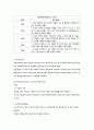 전립선암케이스스터디 A+ (전립선암 전립선CASE STUDY Prostate 간호과정 사례관리) 7페이지