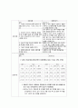 전립선암케이스스터디 A+ (전립선암 전립선CASE STUDY Prostate 간호과정 사례관리) 19페이지