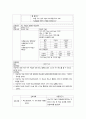 전립선암케이스스터디 A+ (전립선암 전립선CASE STUDY Prostate 간호과정 사례관리) 21페이지