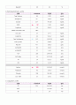 대장염 케이스 (대장염 대장염 케이스 대장염 간호과정 대장염 case study 대장염 사례관리 colitis case study ) 11페이지