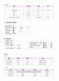 대장염 케이스 (대장염 대장염 케이스 대장염 간호과정 대장염 case study 대장염 사례관리 colitis case study ) 12페이지