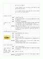 대장염 케이스 (대장염 대장염 케이스 대장염 간호과정 대장염 case study 대장염 사례관리 colitis case study ) 14페이지