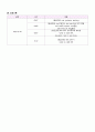 대장염 케이스 (대장염 대장염 케이스 대장염 간호과정 대장염 case study 대장염 사례관리 colitis case study ) 16페이지