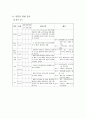 방광암 케이스 (방광암 방광암 케이스 방광암 간호과정 방광암 case study 방광암 사례관리 비뇨기과) 15페이지