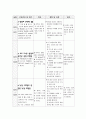 방광암 케이스 (방광암 방광암 케이스 방광암 간호과정 방광암 case study 방광암 사례관리 비뇨기과) 18페이지