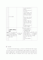 방광암 케이스 (방광암 방광암 케이스 방광암 간호과정 방광암 case study 방광암 사례관리 비뇨기과) 19페이지