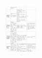 만성신부전 케이스 (만성신부전 만성신부전 케이스 만성신부전 간호과정 만성신부전 case study 만성신부전 사례관리) 16페이지